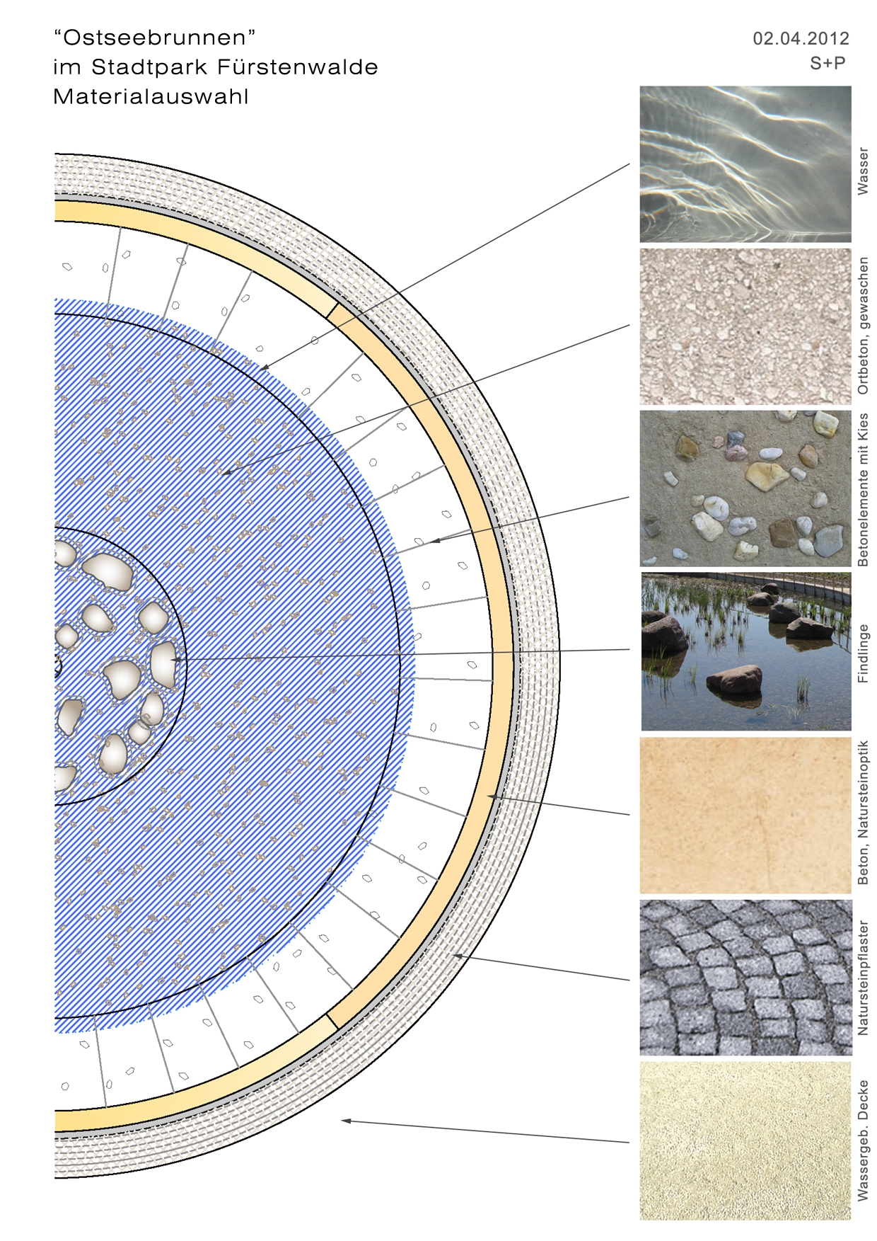 10-09-O-Fürstenwalde-Brunnen-Materialien