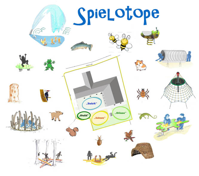 Spielotope-De1